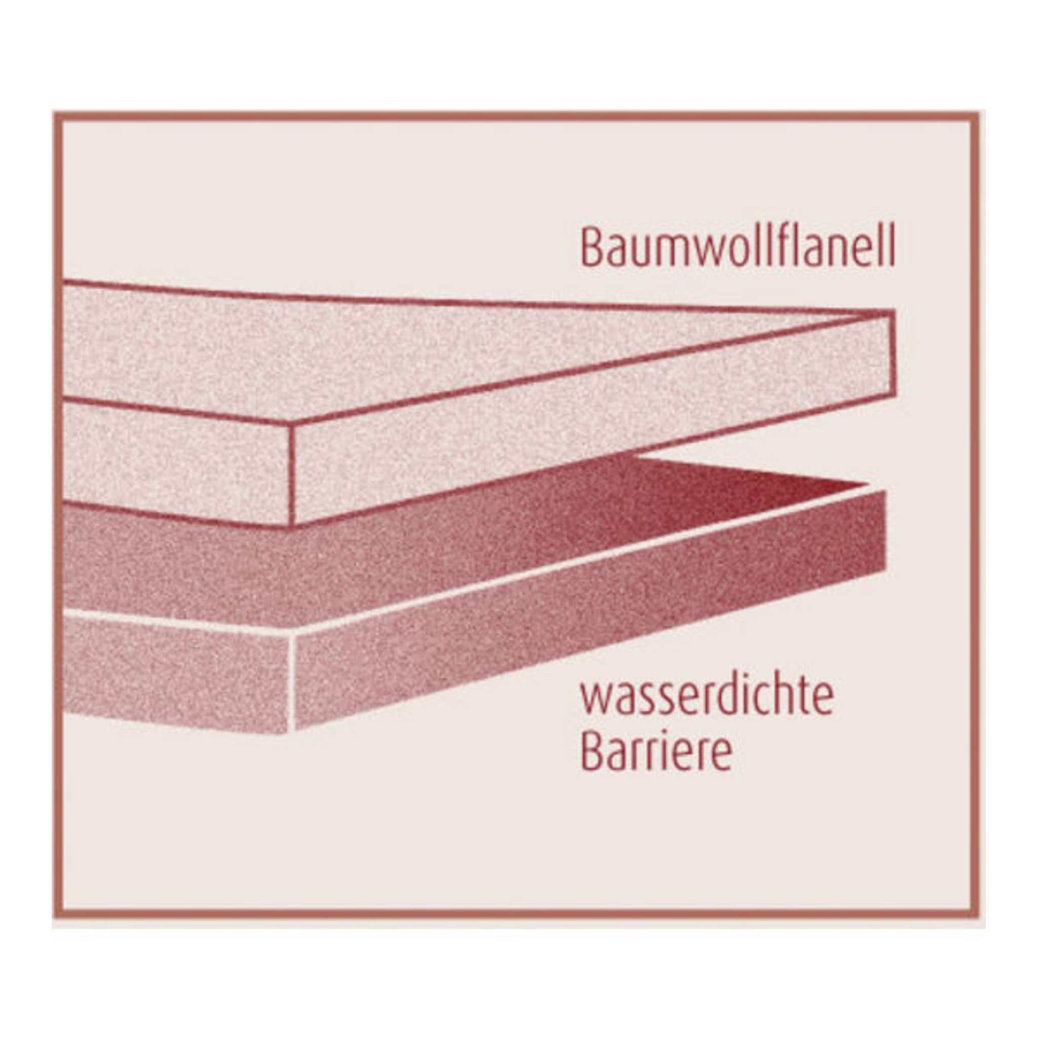 Fixmolton Standard imperméable blanc 140x200 cm