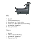 Wilson Sofa Sitzaufbau: Gestell, Wellenunterfederung, Abdeckung und Bezugsmaterial im Detail erklärt.